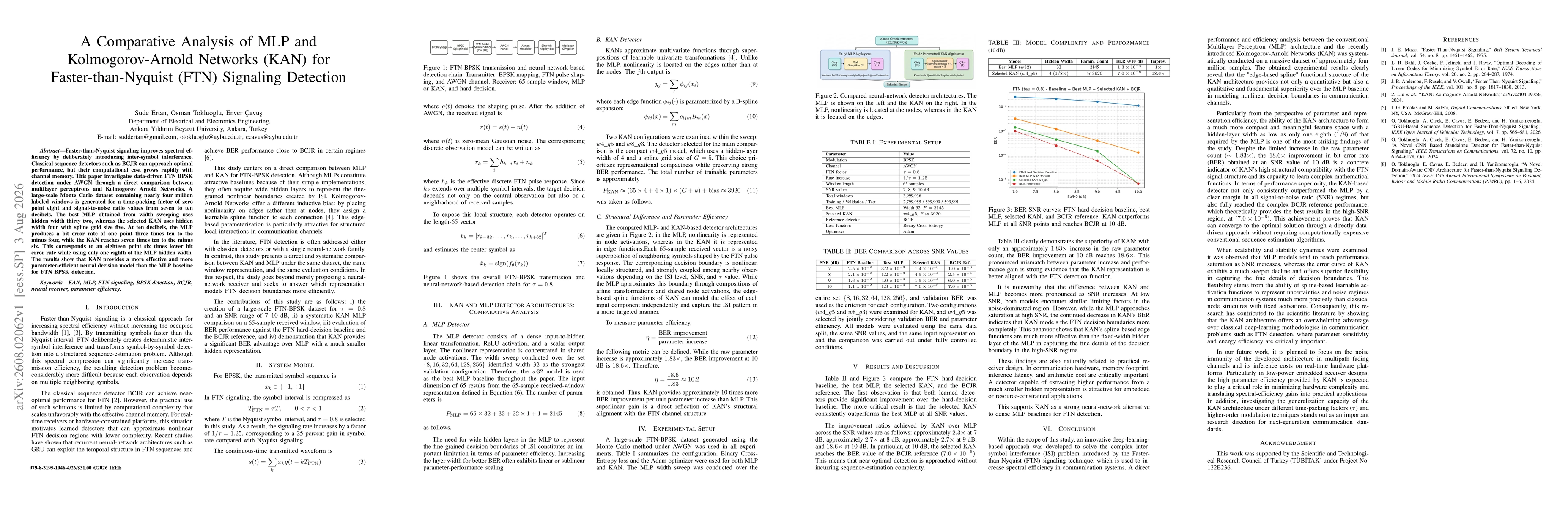 Thumbnail for A Comparative Analysis of MLP and Kolmogorov-Arnold Networks (KAN) for Faster-than-Nyquist (FTN) Signaling Detection
