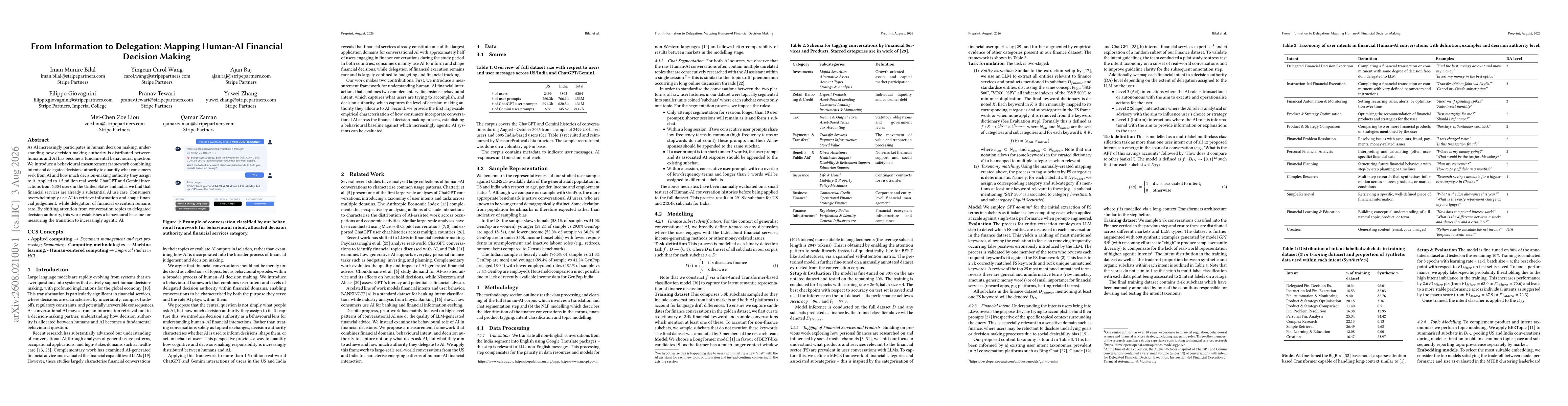 Thumbnail for From Information to Delegation: Mapping Human-AI Financial Decision Making