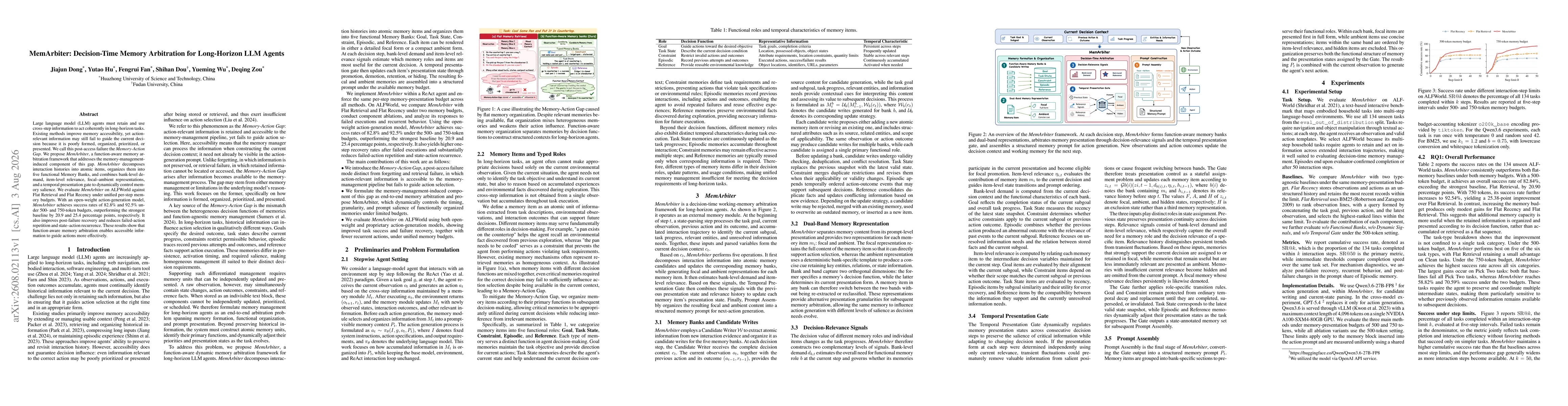 Thumbnail for MemArbiter: Decision-Time Memory Arbitration for Long-Horizon LLM Agents