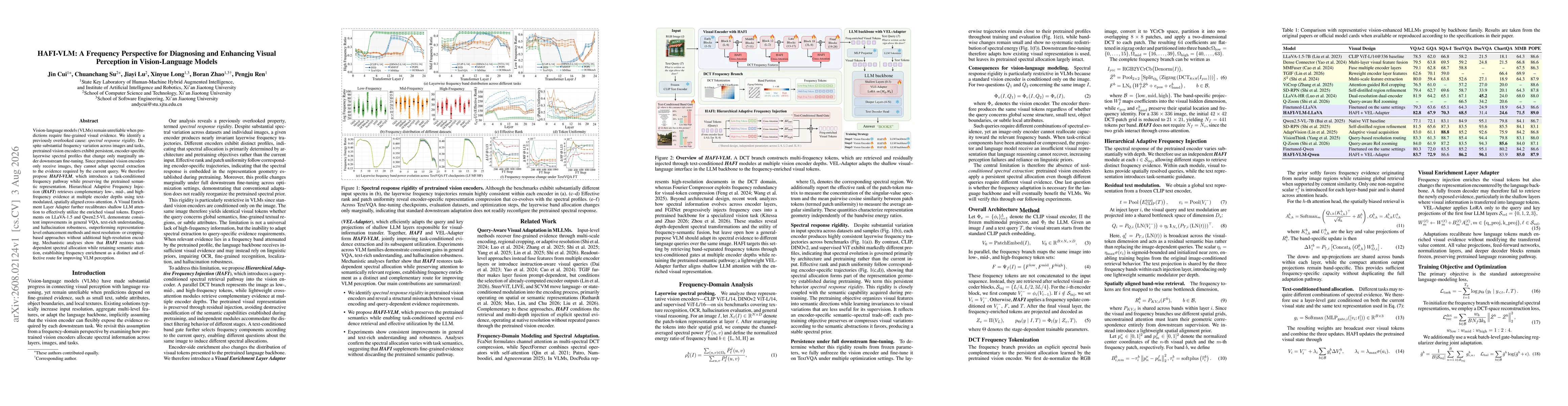 Thumbnail for HAFI-VLM: A Frequency Perspective for Diagnosing and Enhancing Visual Perception in Vision-Language Models
