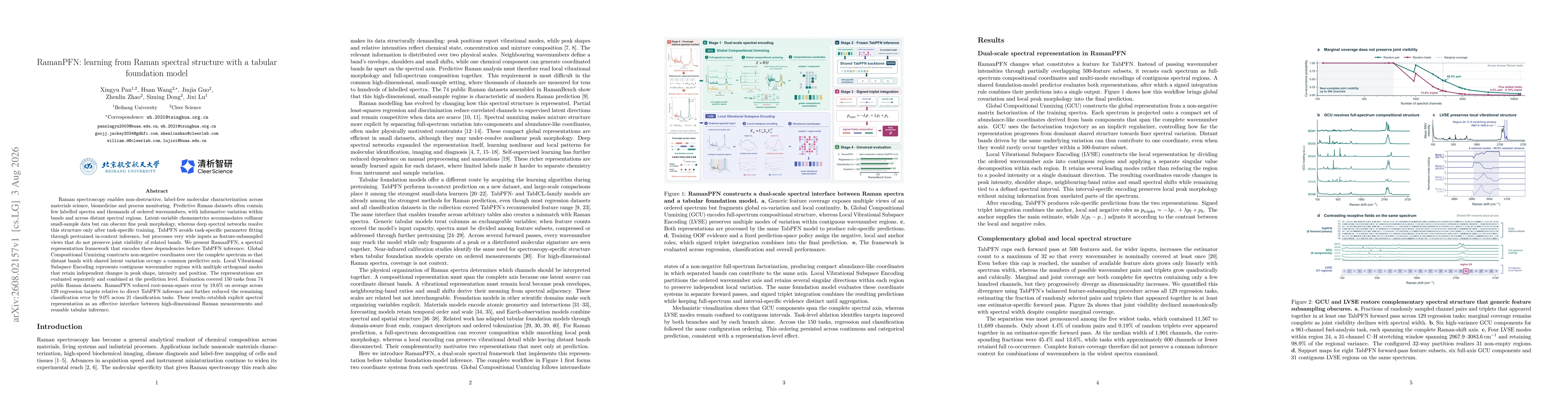 Thumbnail for RamanPFN: learning from Raman spectral structure with a tabular foundation model