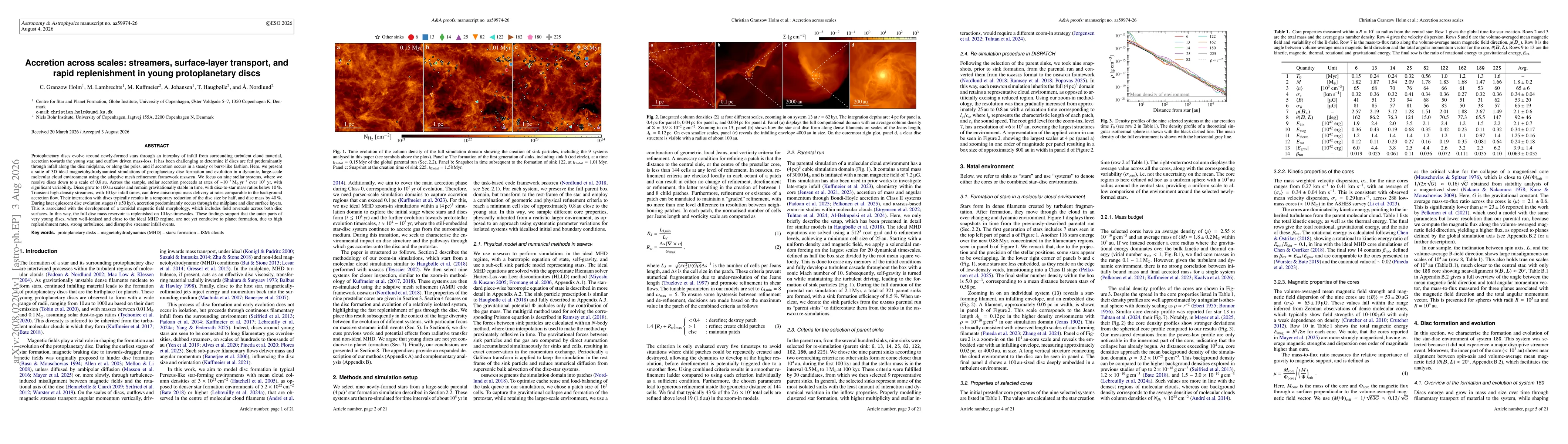 Thumbnail for Accretion across scales: streamers, surface-layer transport, and rapid replenishment in young protoplanetary discs