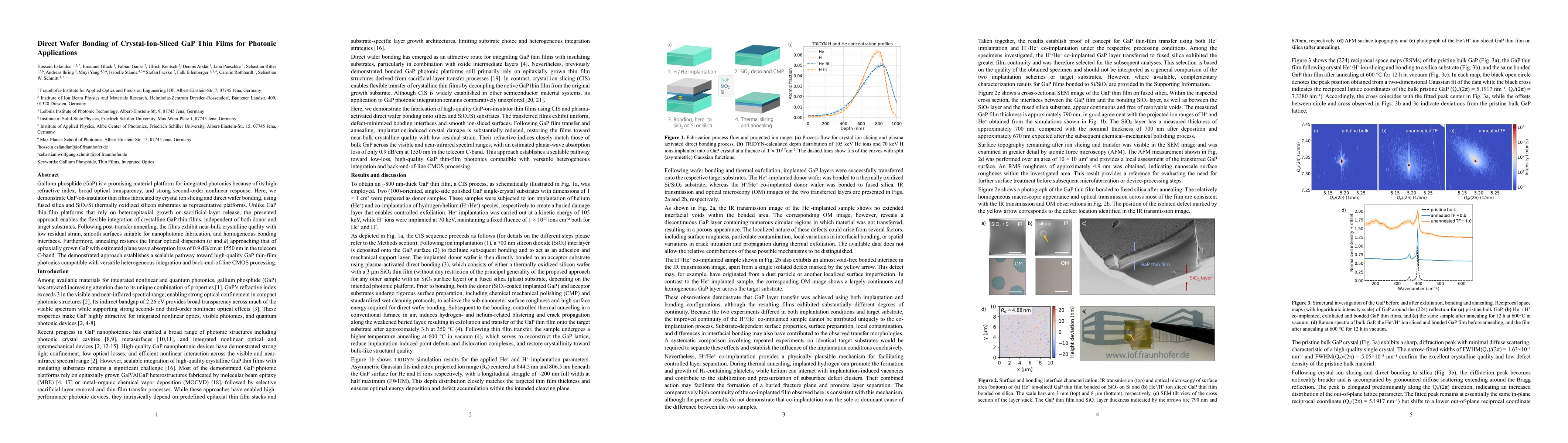 Thumbnail for Direct Wafer Bonding of Crystal-Ion-Sliced GaP Thin Films for Photonic Applications