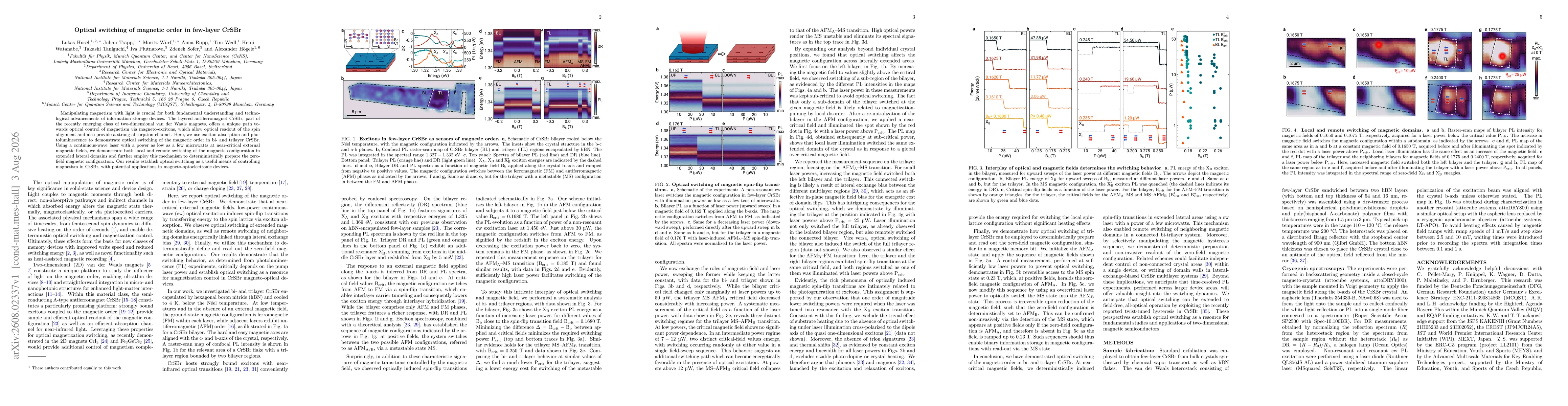Thumbnail for Optical switching of magnetic order in few-layer CrSBr