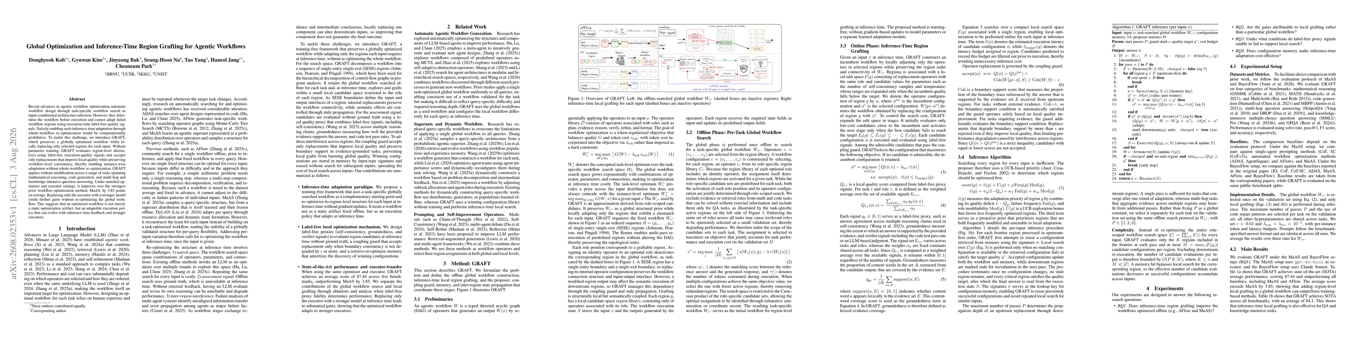 Thumbnail for Global Optimization and Inference-Time Region Grafting for Agentic Workflows