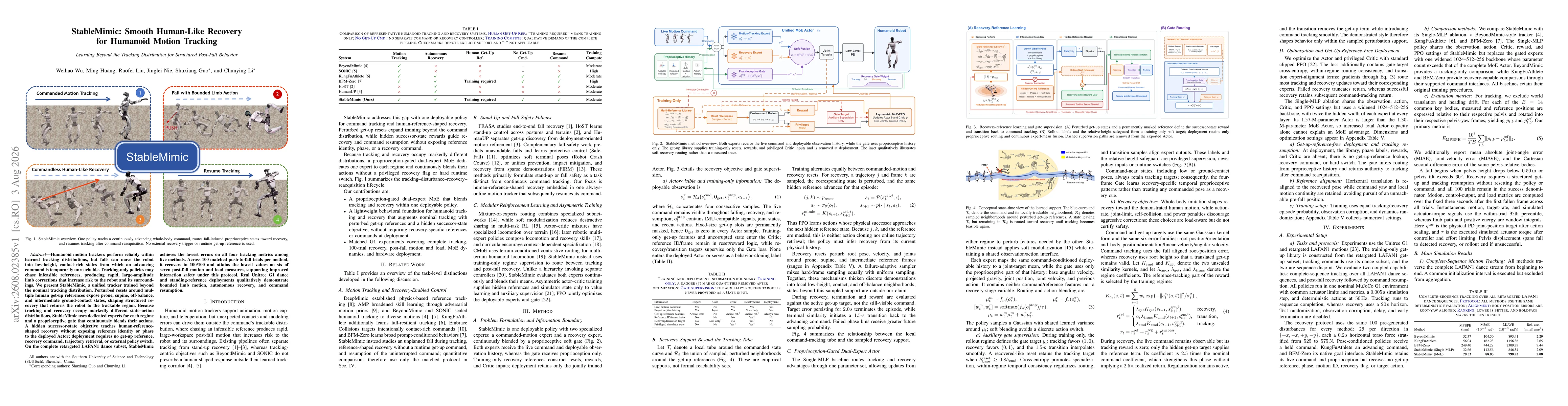 Thumbnail for StableMimic: Smooth Human-Like Recovery for Humanoid Motion Tracking - Learning Beyond the Tracking Distribution for Structured Post-Fall Behavior