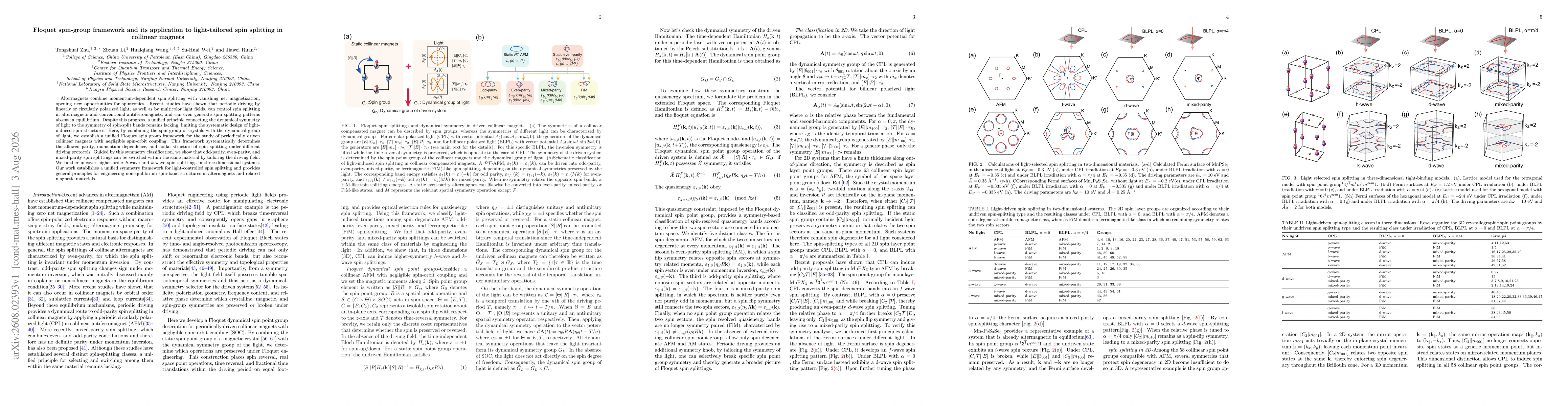 Thumbnail for Floquet spin-group framework and its application to light-tailored spin splitting in collinear magnets