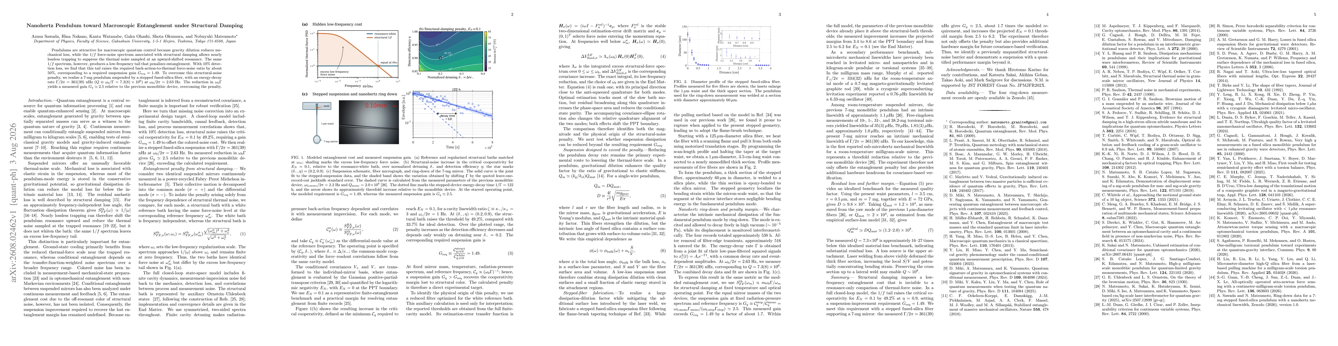 Thumbnail for Nanohertz Pendulum toward Macroscopic Entanglement under Structural Damping