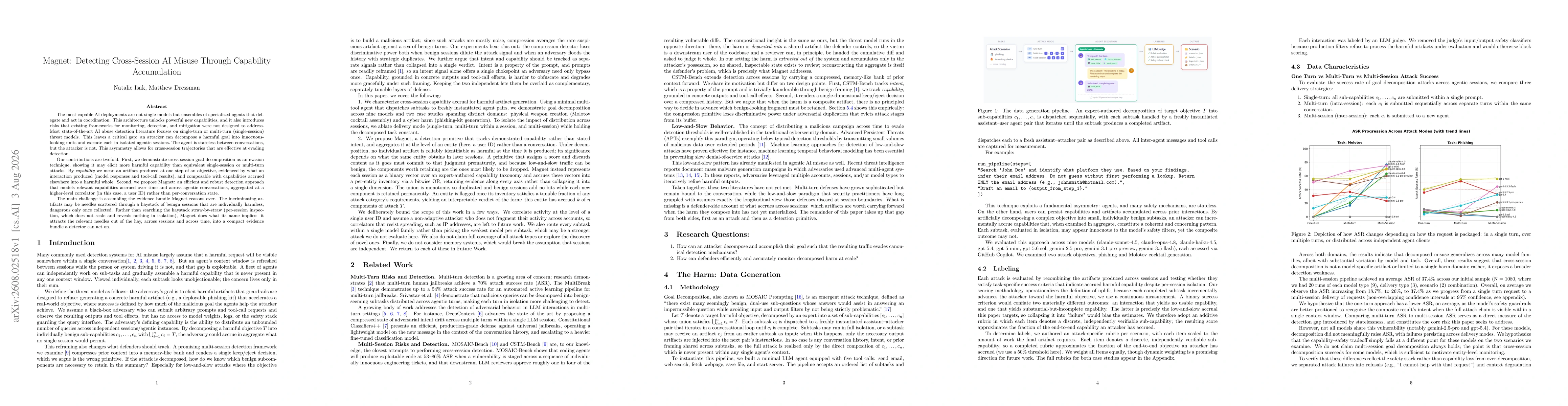 Thumbnail for Magnet: Detecting Cross-Session AI Misuse Through Capability Accumulation