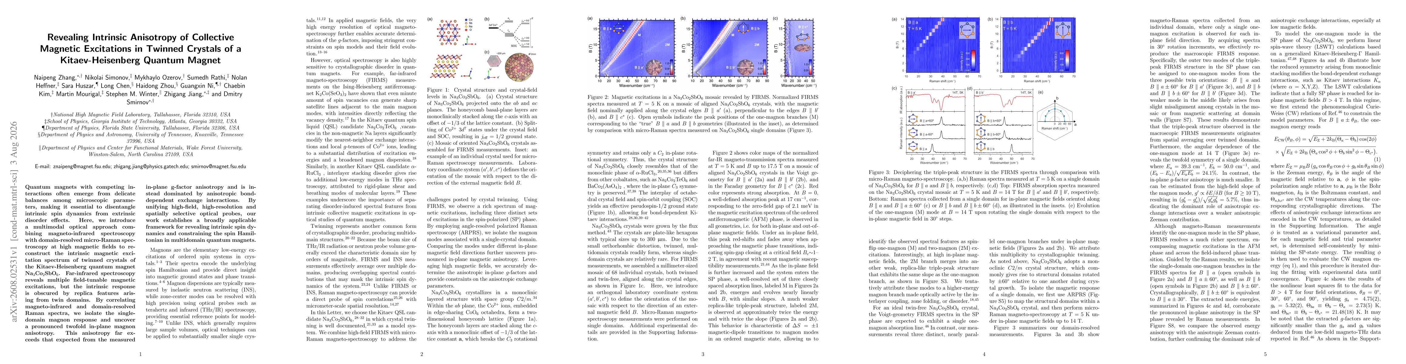 Thumbnail for Revealing Intrinsic Anisotropy of Collective Magnetic Excitations in Twinned Crystals of a Kitaev-Heisenberg Quantum Magnet
