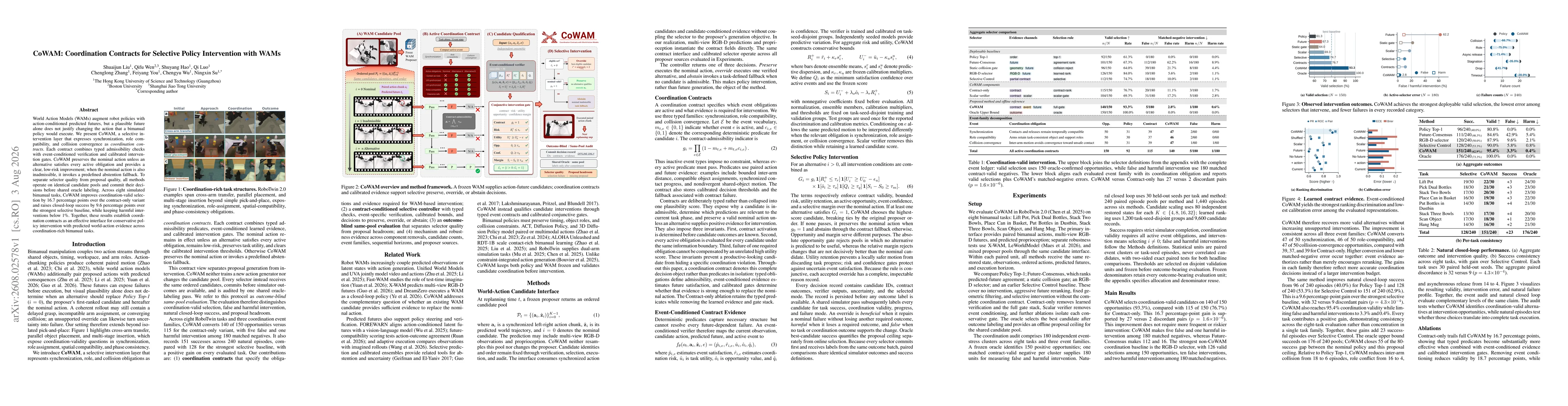 Thumbnail for CoWAM: Coordination Contracts for Selective Policy Intervention with WAMs