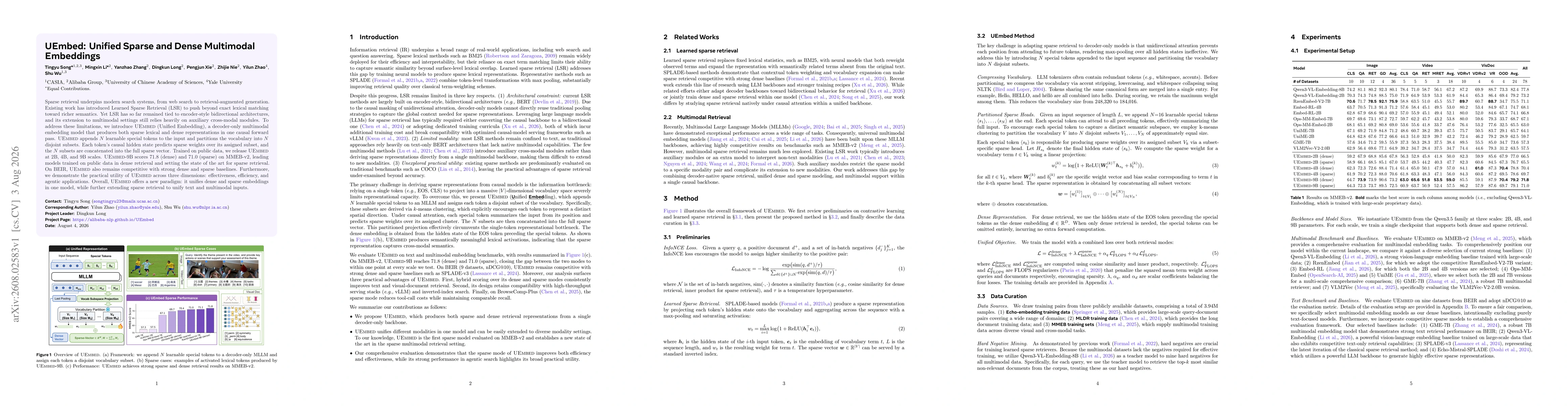 Thumbnail for UEmbed: Unified Sparse and Dense Multimodal Embeddings