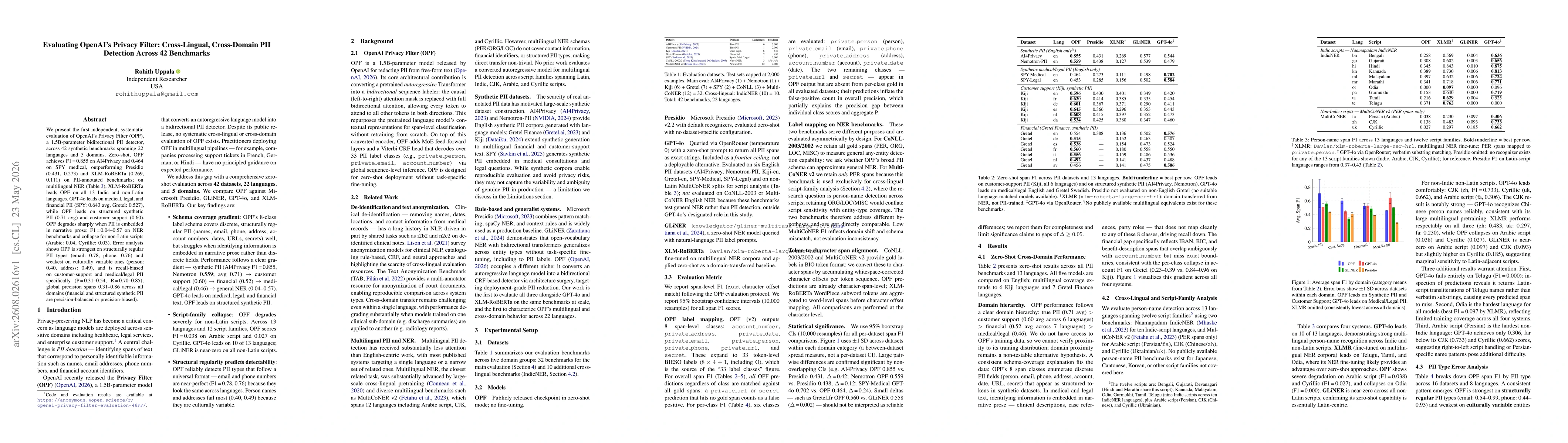 Thumbnail for OpenAI Privacy Filter: A Cross-Lingual, Cross-Domain PII Evaluation Across 32 Benchmarks
