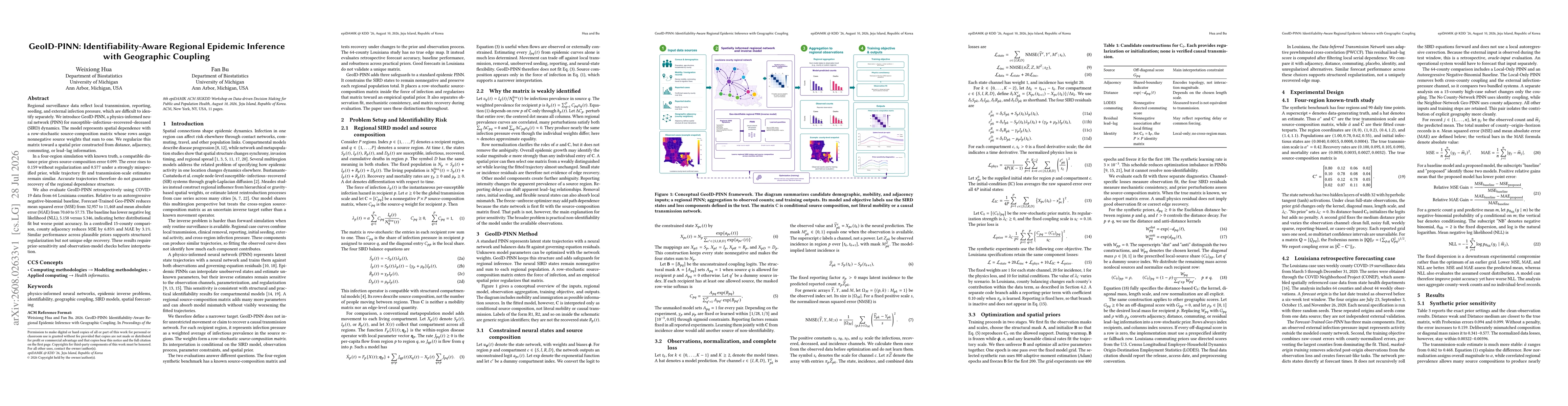 Thumbnail for GeoID-PINN: Identifiability-Aware Regional Epidemic Inference with Geographic Coupling