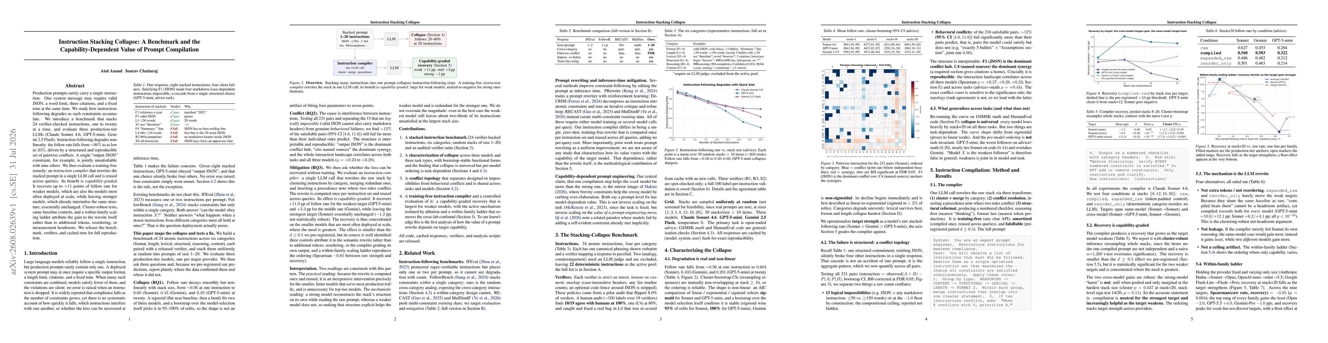 Thumbnail for Instruction Stacking Collapse: A Benchmark and the Capability-Dependent Value of Prompt Compilation