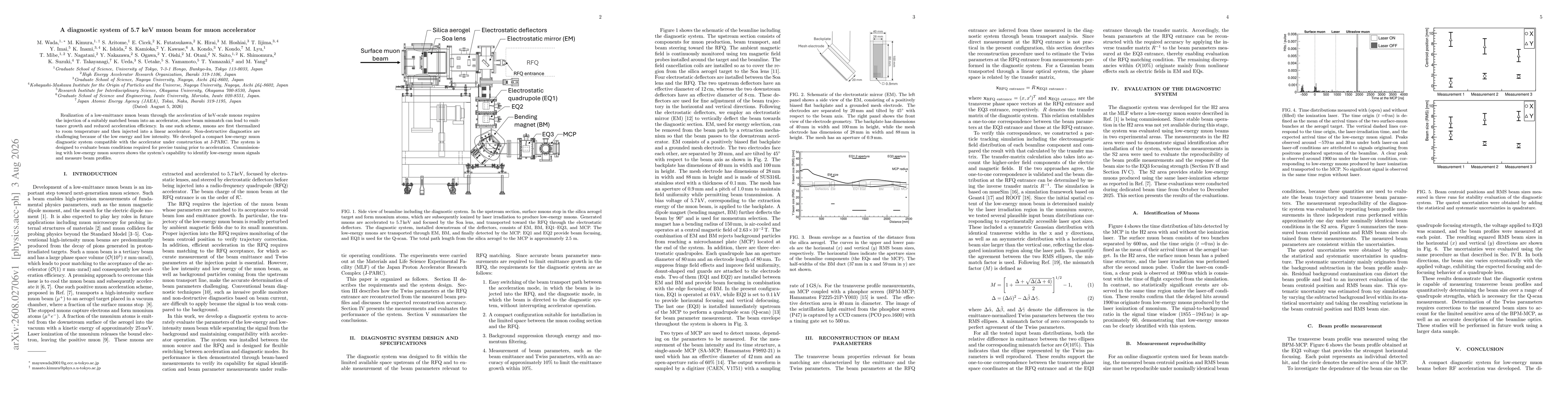 Thumbnail for A diagnostic system of 5.7 keV muon beam for muon accelerator