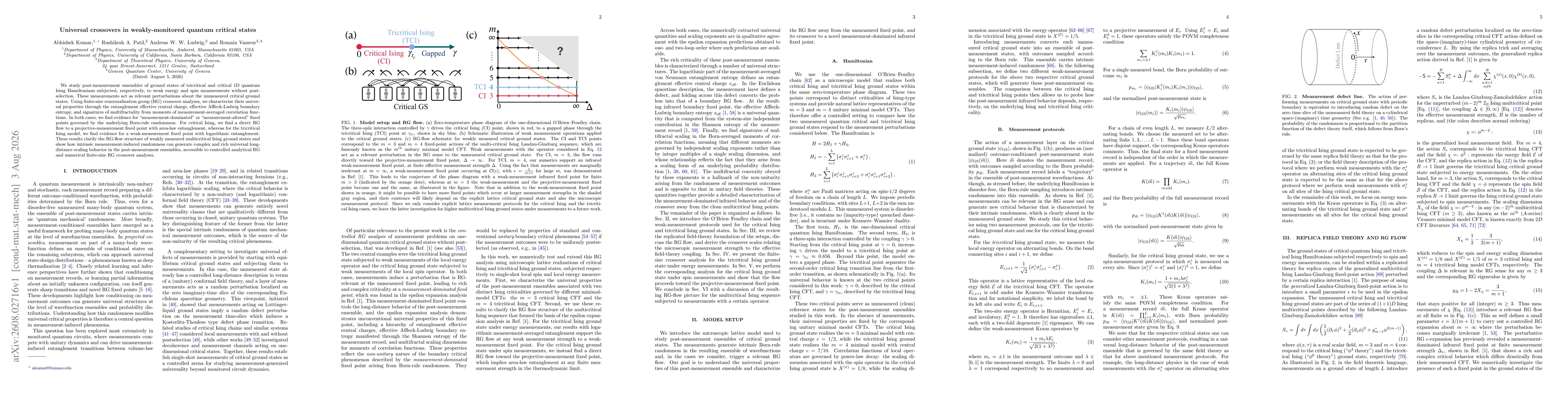 Thumbnail for Universal crossovers in weakly-monitored quantum critical states