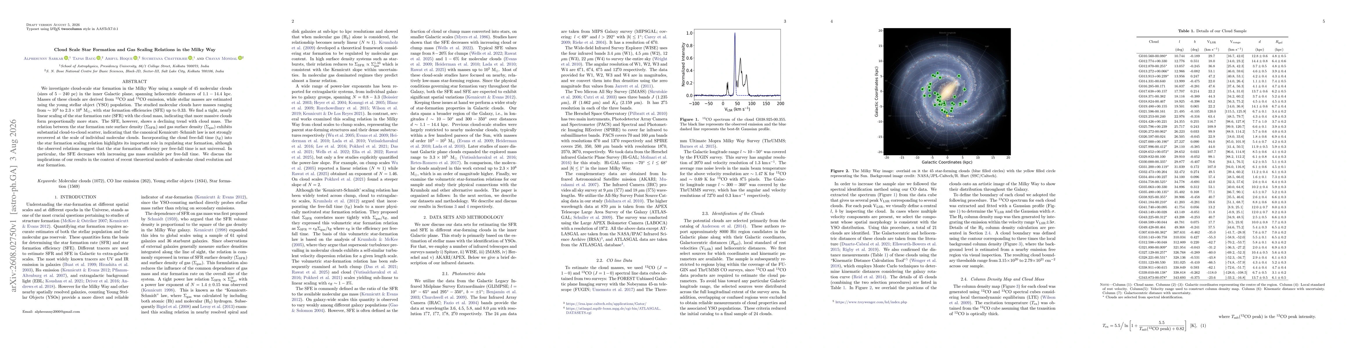 Thumbnail for Cloud Scale Star Formation and Gas Scaling Relations in the Milky Way