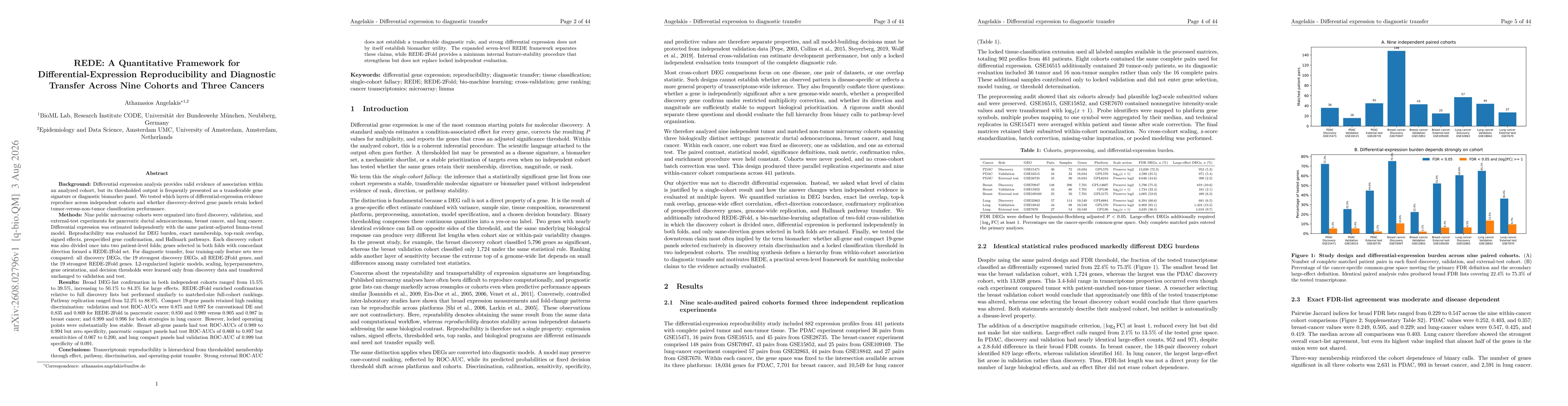 Thumbnail for REDE: A Quantitative Framework for Differential-Expression Reproducibility and Diagnostic Transfer Across Nine Cohorts and Three Cancers