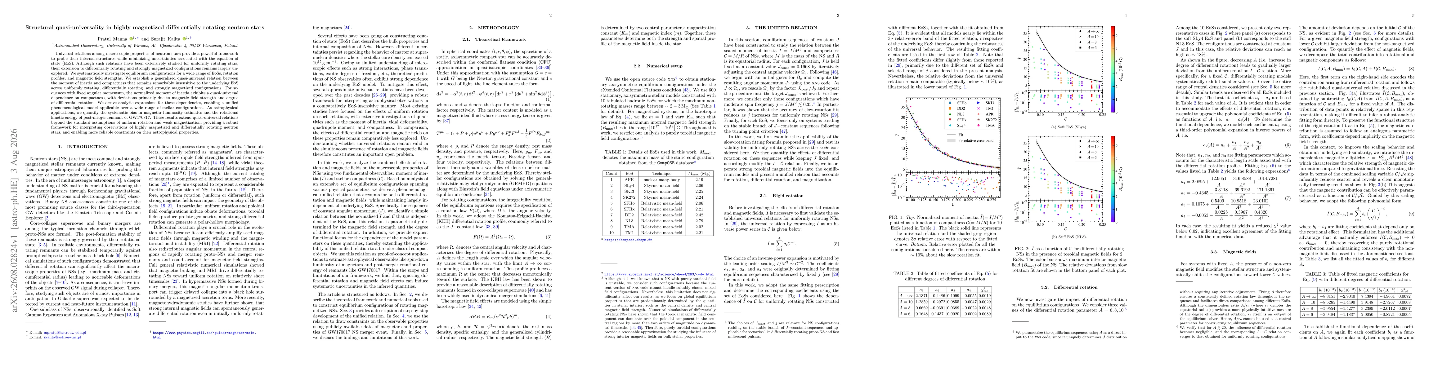 Thumbnail for Structural quasi-universality in highly magnetized differentially rotating neutron stars