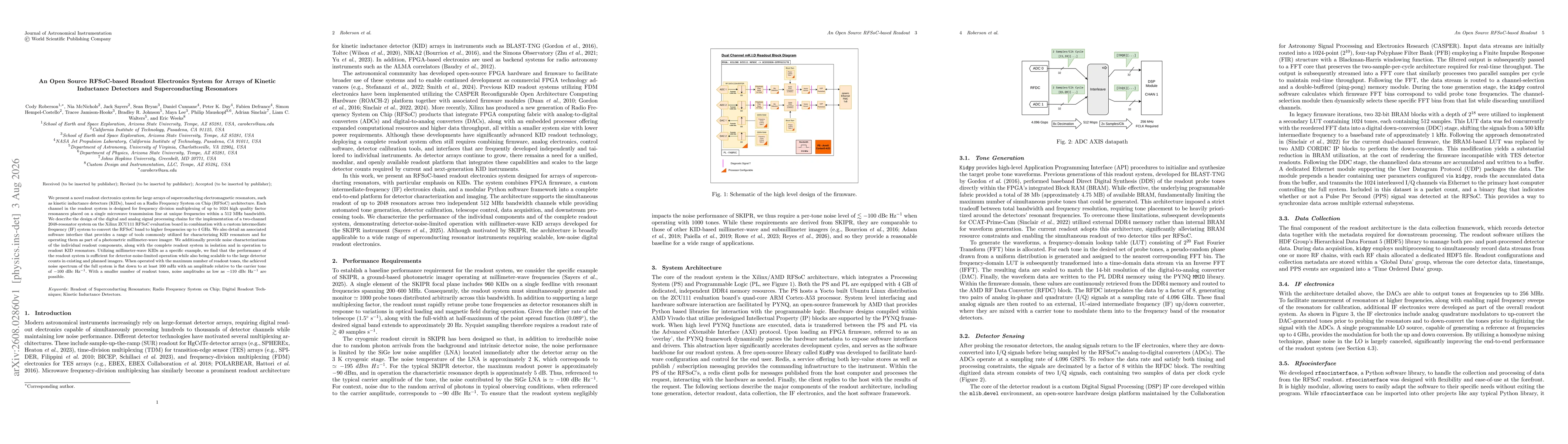 Thumbnail for An Open Source RFSoC-based Readout Electronics System for Arrays of Kinetic Inductance Detectors and Superconducting Resonators