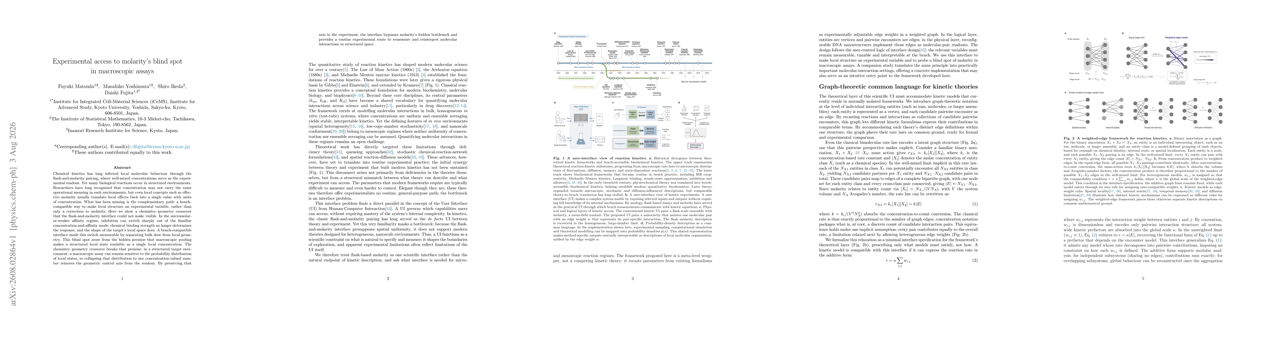 Thumbnail for Experimental access to molarity's blind spot in macroscopic assays