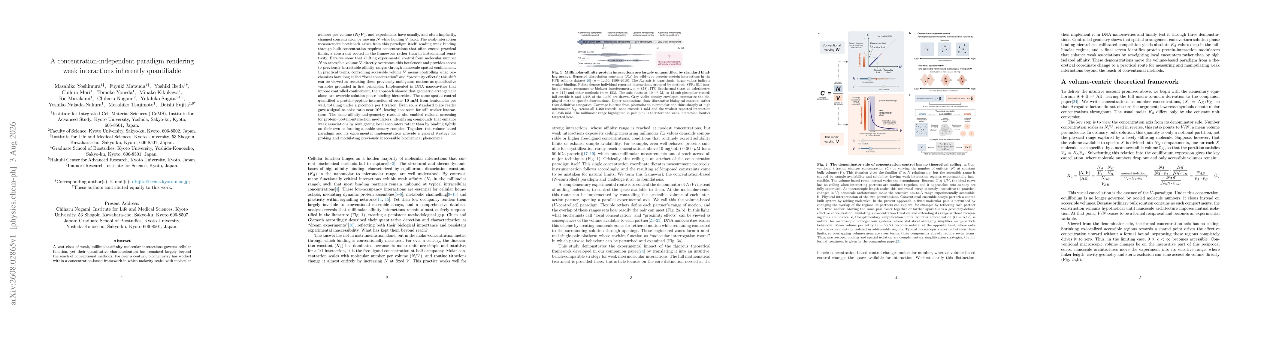 Thumbnail for A concentration-independent paradigm rendering weak interactions inherently quantifiable