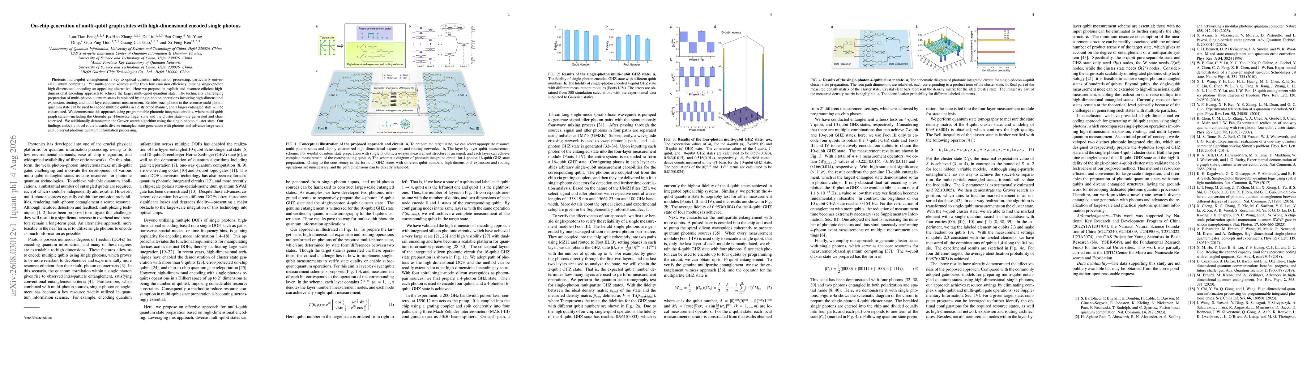 Thumbnail for On-chip generation of multi-qubit graph states with high-dimensional encoded single photons