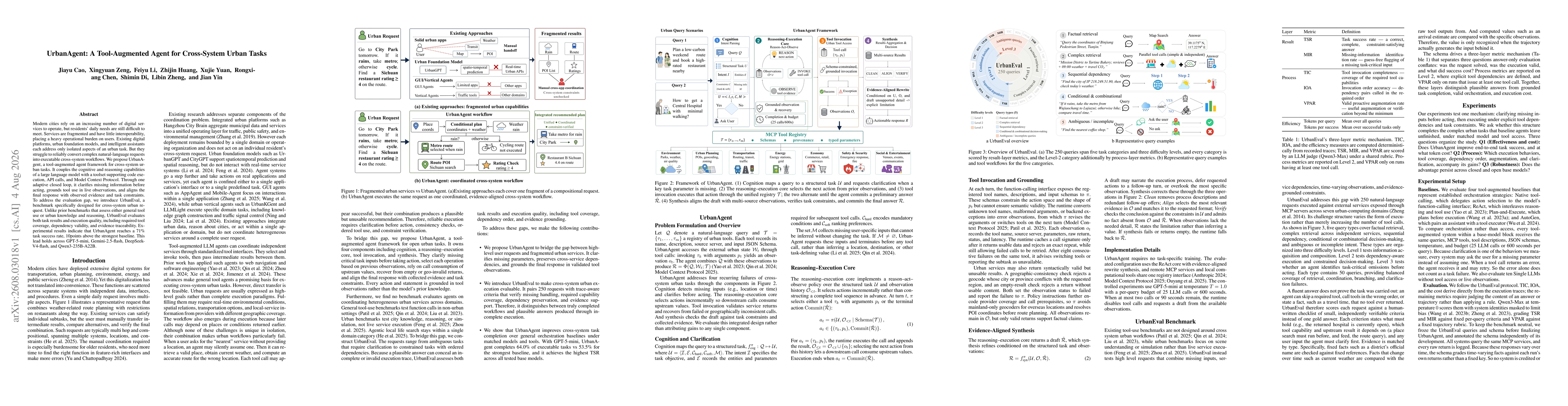 Thumbnail for UrbanAgent: A Tool-Augmented Agent for Cross-System Urban Tasks