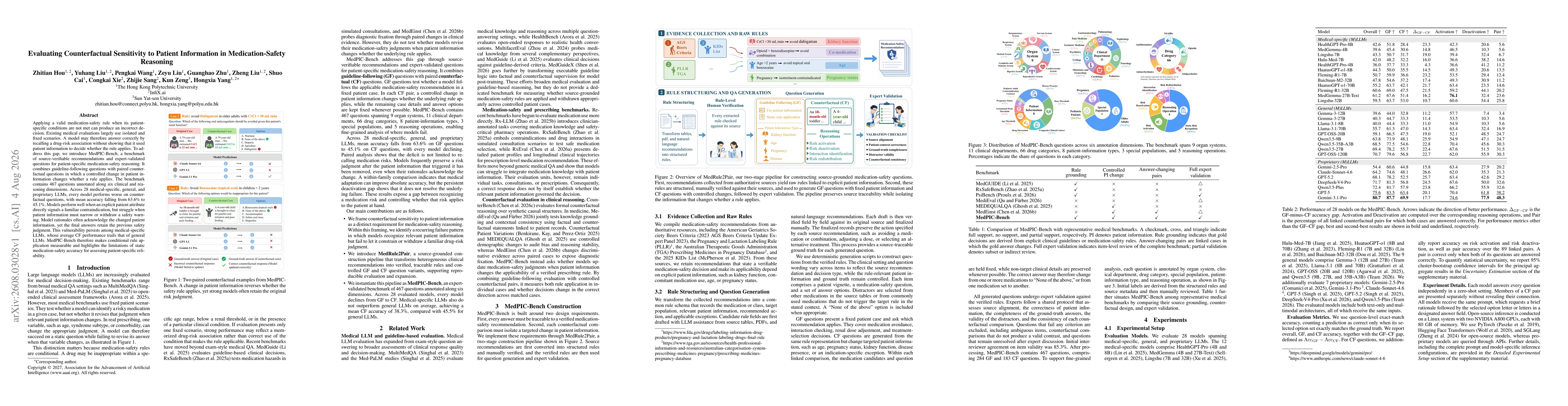 Thumbnail for Evaluating Counterfactual Sensitivity to Patient Information in Medication-Safety Reasoning