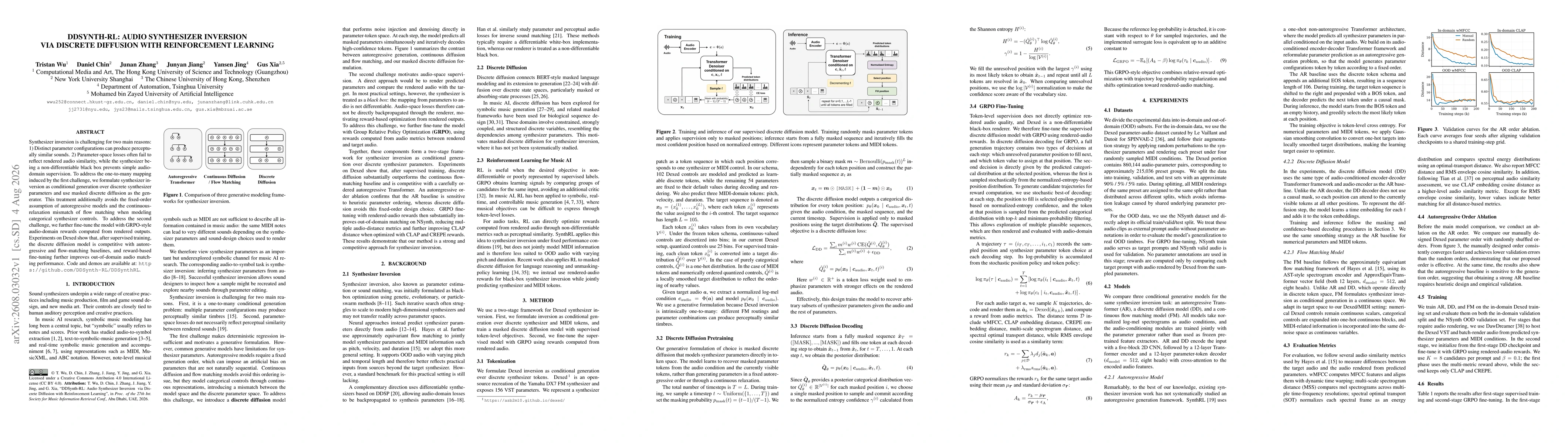 Thumbnail for DDSynth-RL: Audio Synthesizer Inversion via Discrete Diffusion with Reinforcement Learning