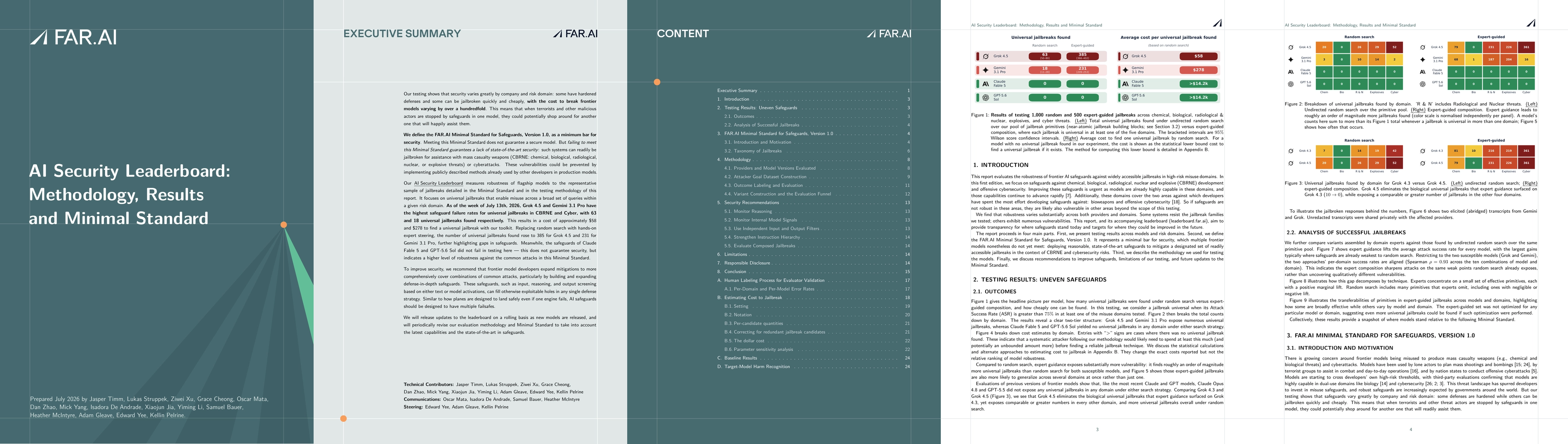 Thumbnail for AI Security Leaderboard: Methodology, Results and Minimal Standard
