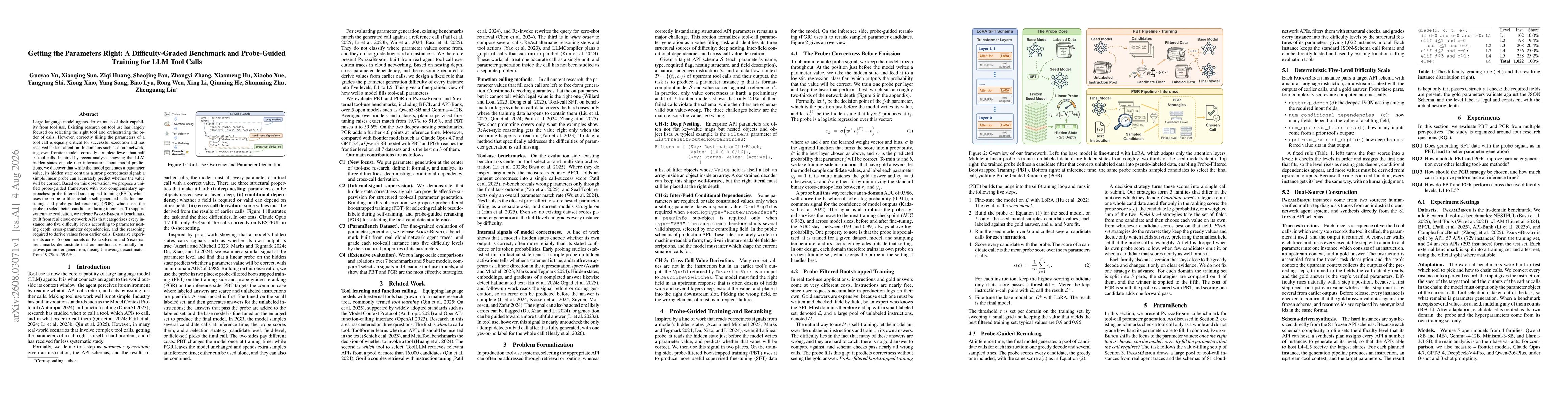 Thumbnail for Getting the Parameters Right: A Difficulty-Graded Benchmark and Probe-Guided Training for LLM Tool Calls