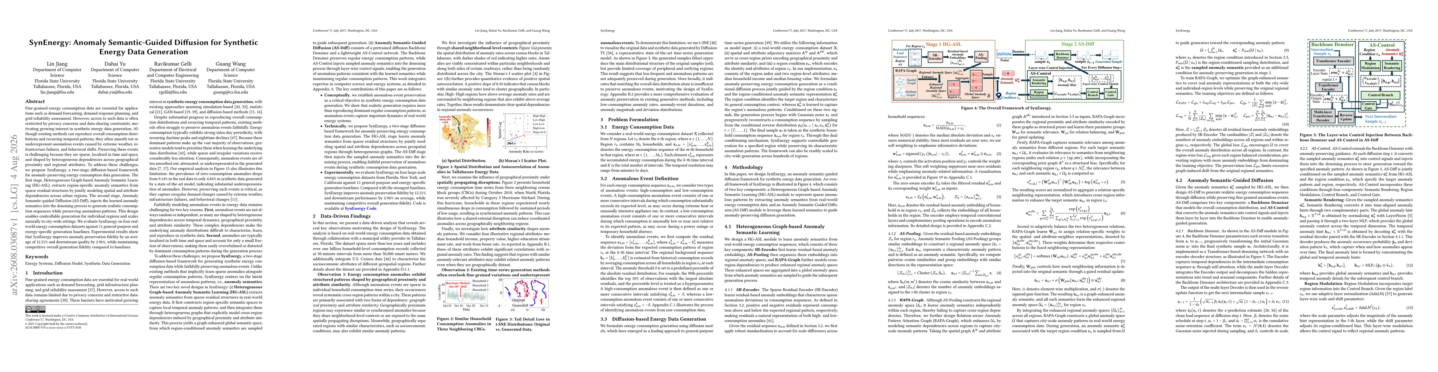 Thumbnail for SynEnergy: Anomaly Semantic-Guided Diffusion for Synthetic Energy Data Generation