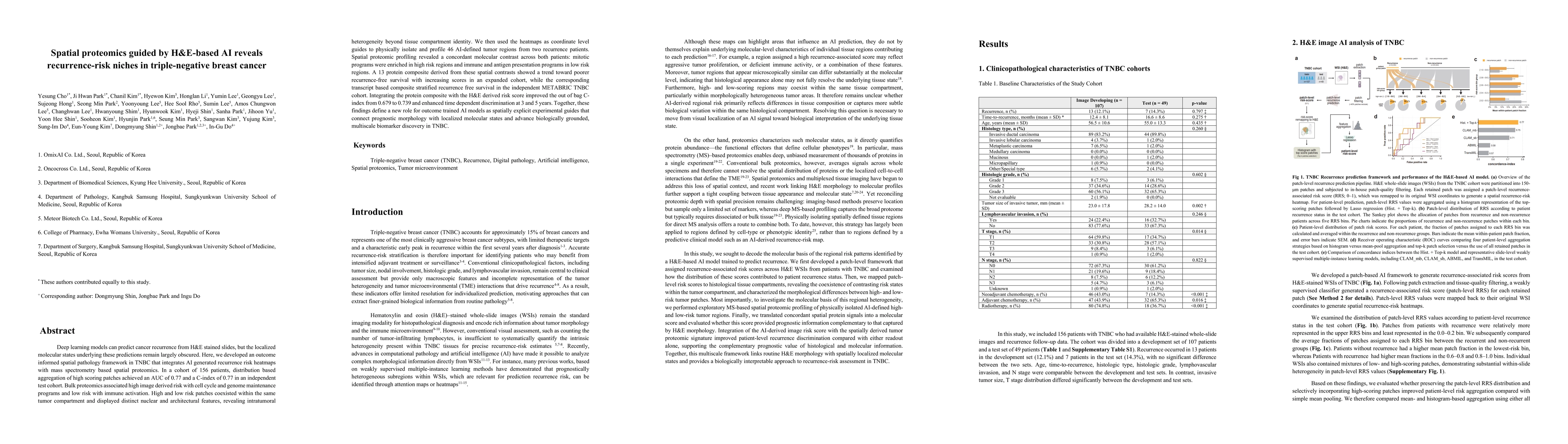 Thumbnail for Spatial proteomics guided by H&E-based AI reveals recurrence-risk niches in triple-negative breast cancer