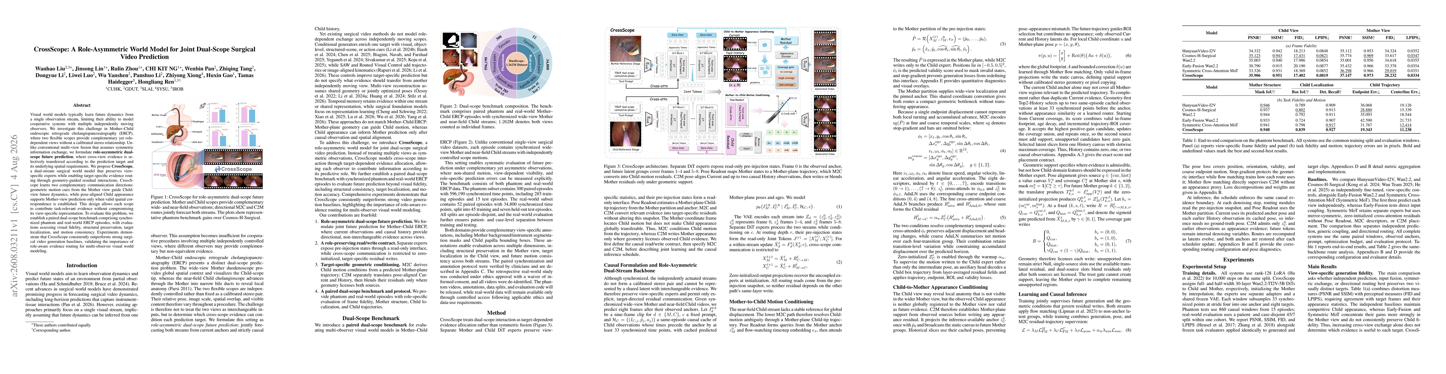 Thumbnail for CrossScope: A Role-Asymmetric World Model for Joint Dual-Scope Surgical Video Prediction