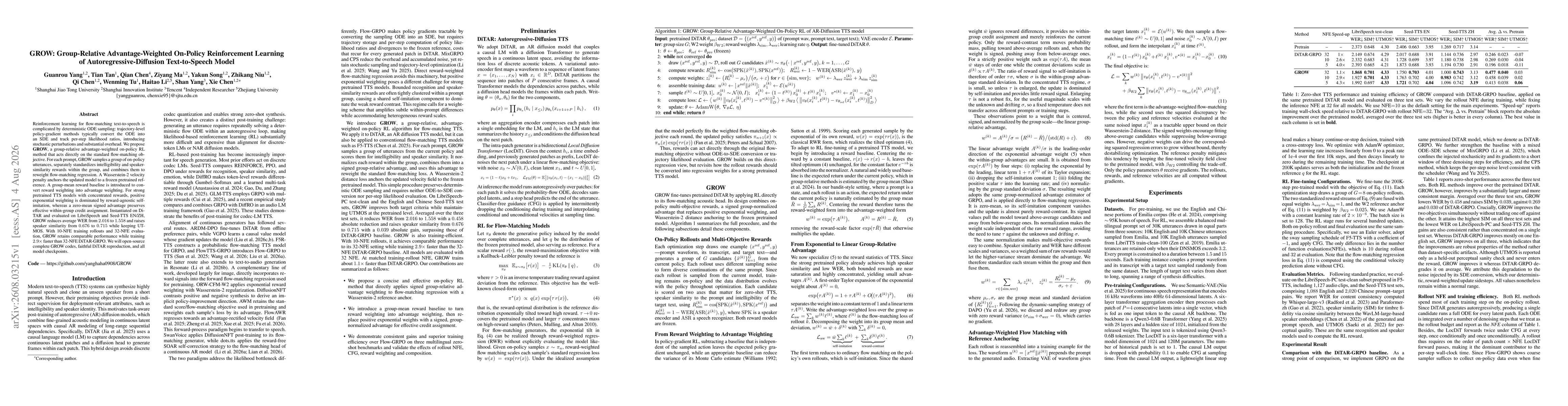 Thumbnail for GROW: Group-Relative Advantage-Weighted On-Policy Reinforcement Learning of Autoregressive-Diffusion Text-to-Speech model