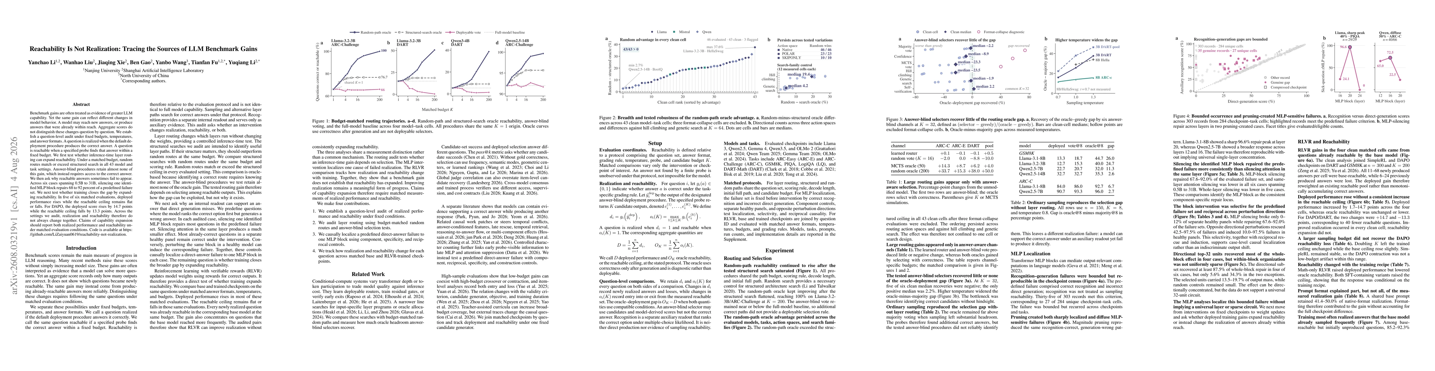 Thumbnail for Reachability Is Not Realization: Tracing the Sources of LLM Benchmark Gains