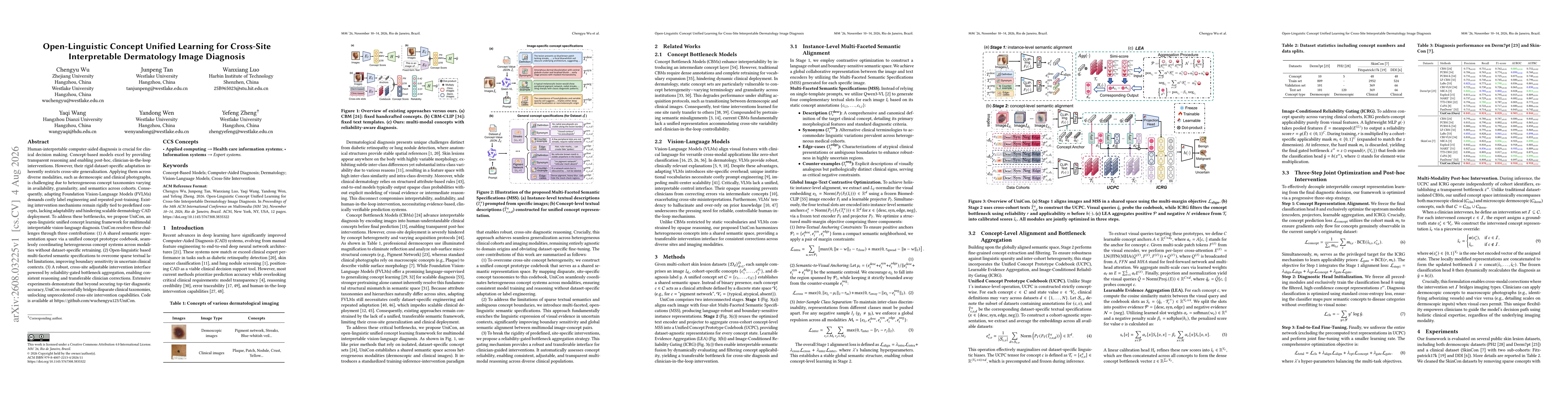 Thumbnail for Open-Linguistic Concept Unified Learning for Cross-Site Interpretable Dermatology Image Diagnosis