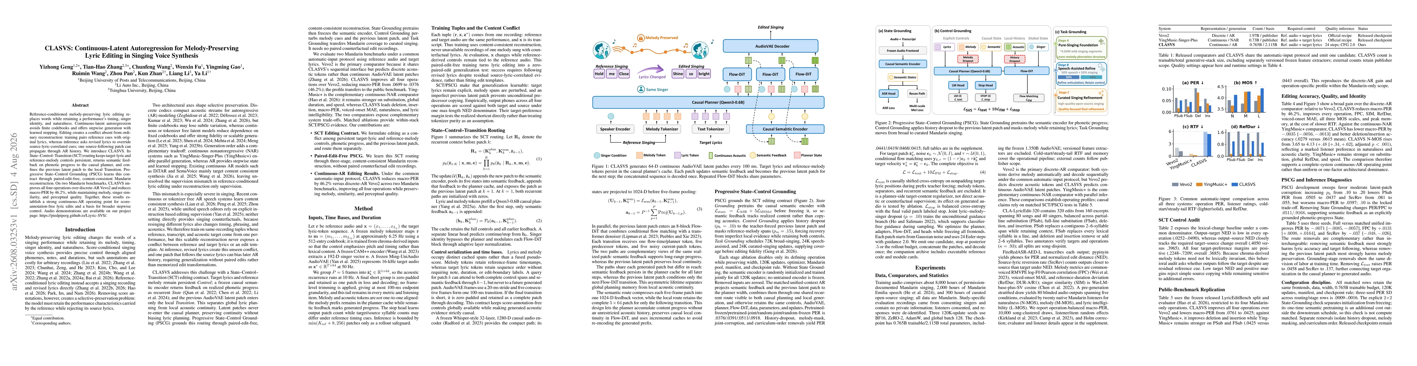 Thumbnail for CLASVS: Continuous-Latent Autoregression for Melody-Preserving Lyric Editing in Singing Voice Synthesis