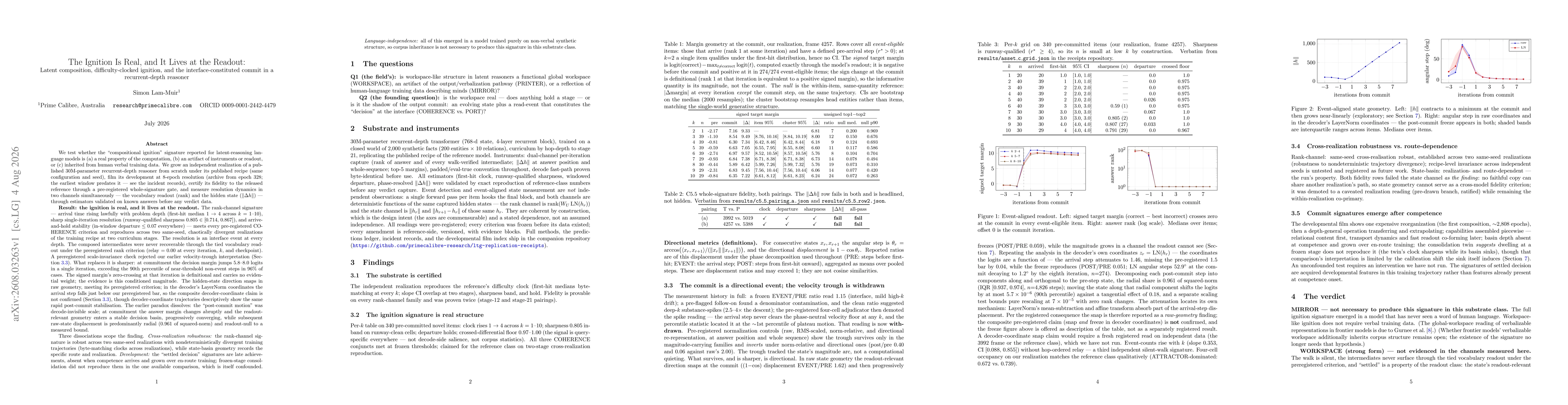 Thumbnail for The Ignition Is Real, and It Lives at the Readout: Latent composition, difficulty-clocked ignition, and the interface-constituted commit in a recurrent-depth reasoner