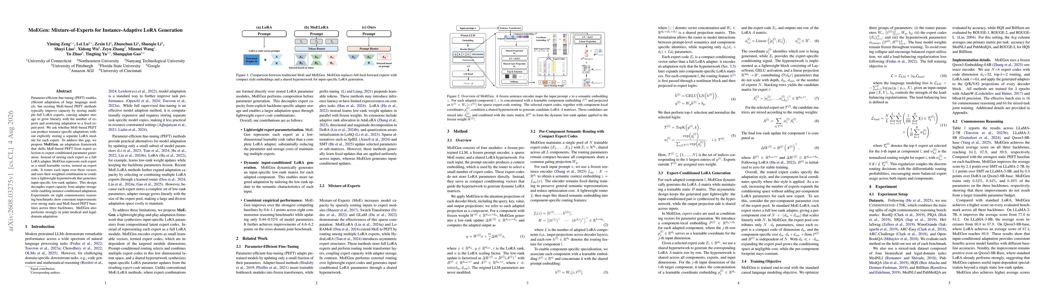 Thumbnail for MoEGen: Mixture-of-Experts for Instance-Adaptive LoRA Generation