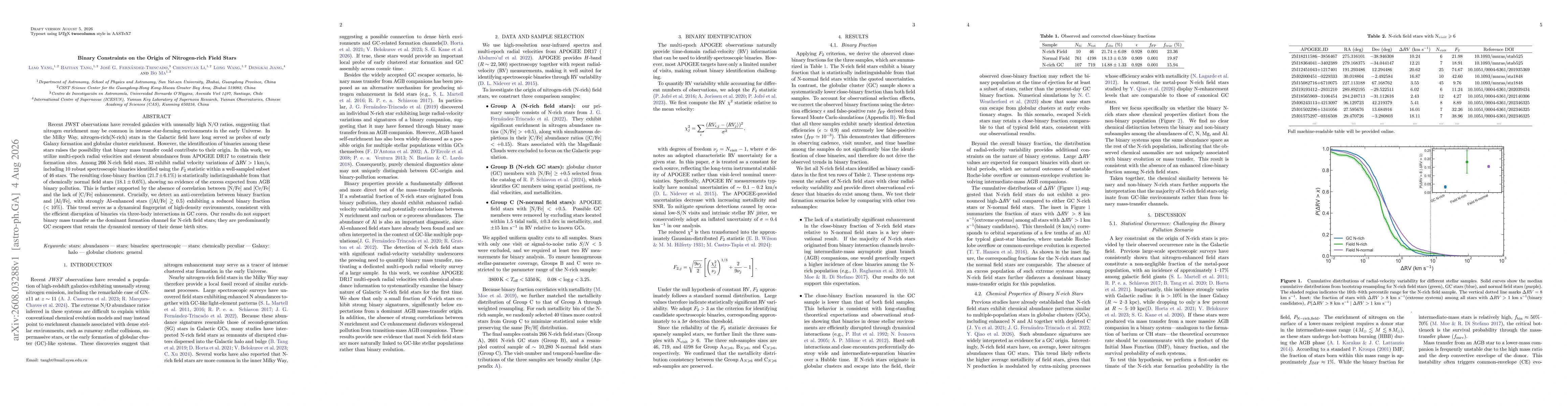 Thumbnail for Binary Constraints on the Origin of Nitrogen-rich Field Stars