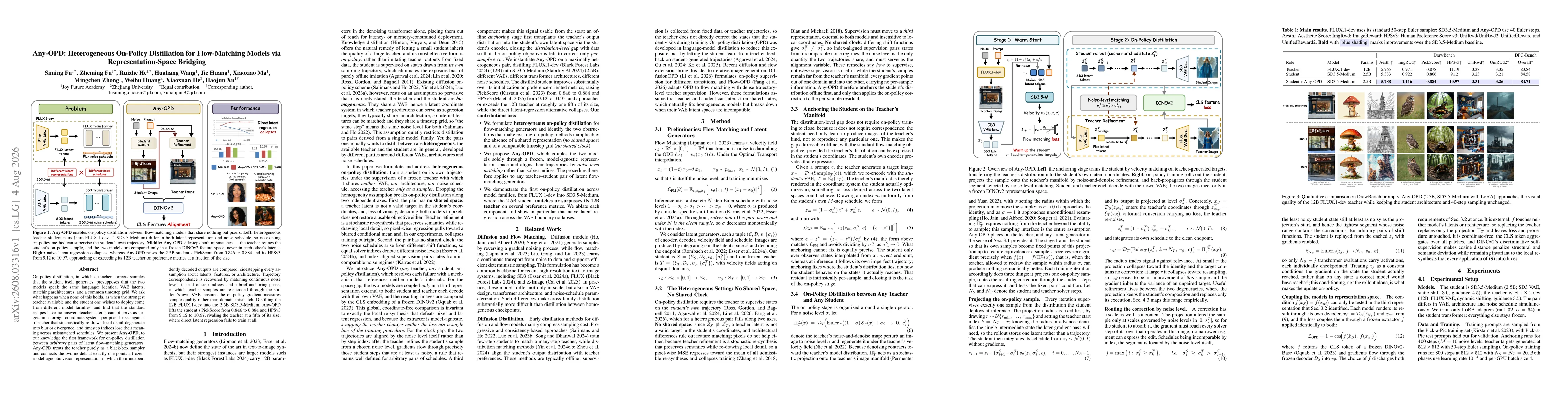 Thumbnail for Any-OPD: Heterogeneous On-Policy Distillation for Flow-Matching Models via Representation-Space Bridging