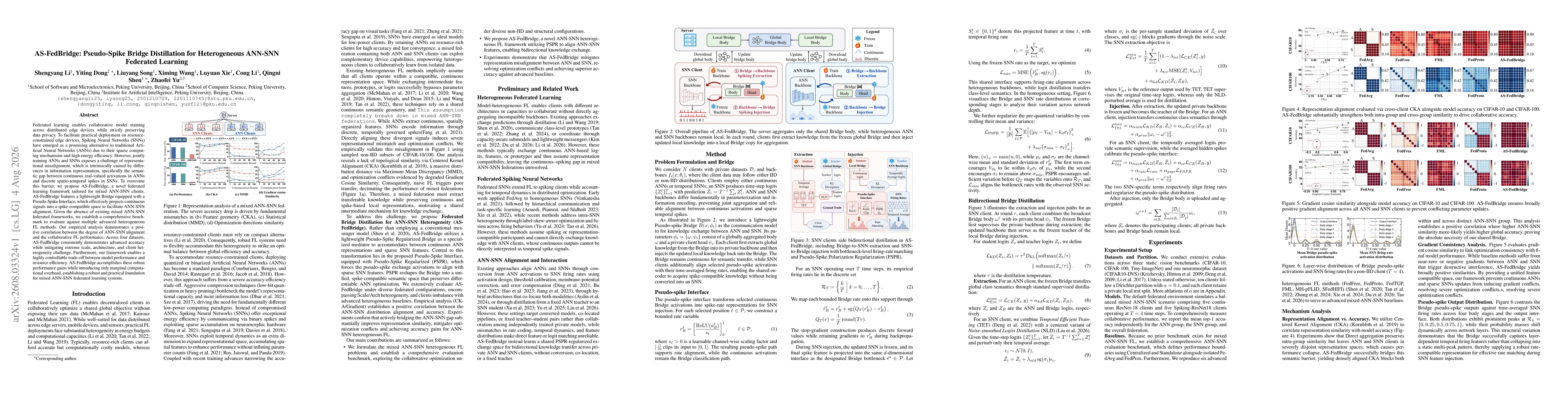 Thumbnail for AS-FedBridge: Pseudo-Spike Bridge Distillation for Heterogeneous ANN-SNN Federated Learning