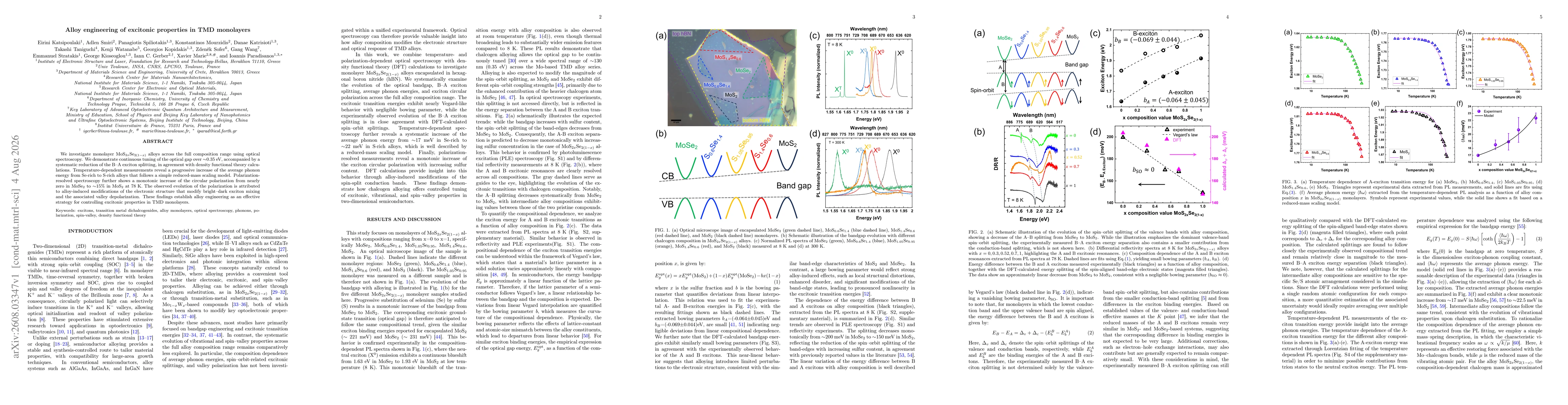Thumbnail for Alloy engineering of excitonic properties in TMD monolayers
