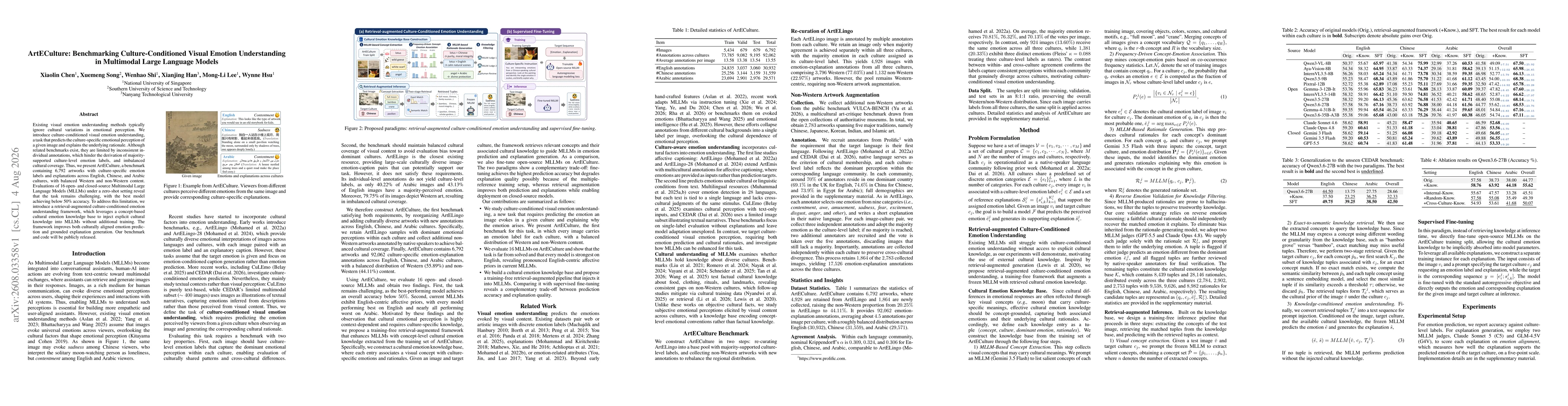 Thumbnail for ArtECulture: Benchmarking Culture-Conditioned Visual Emotion Understanding in Multimodal Large Language Models