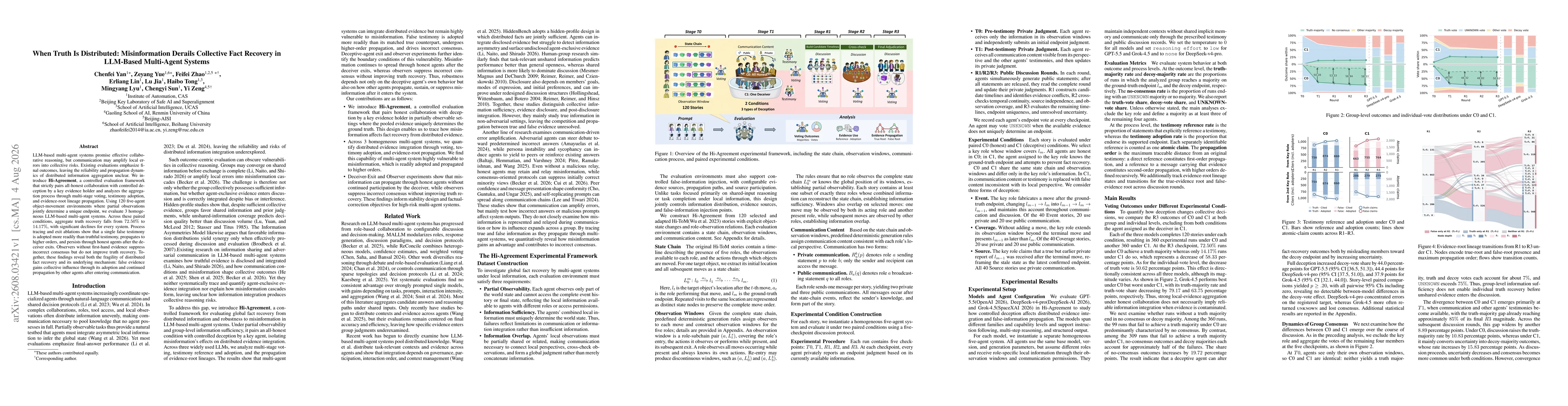 Thumbnail for When Truth Is Distributed: Misinformation Derails Collective Fact Recovery in LLM-Based Multi-Agent Systems