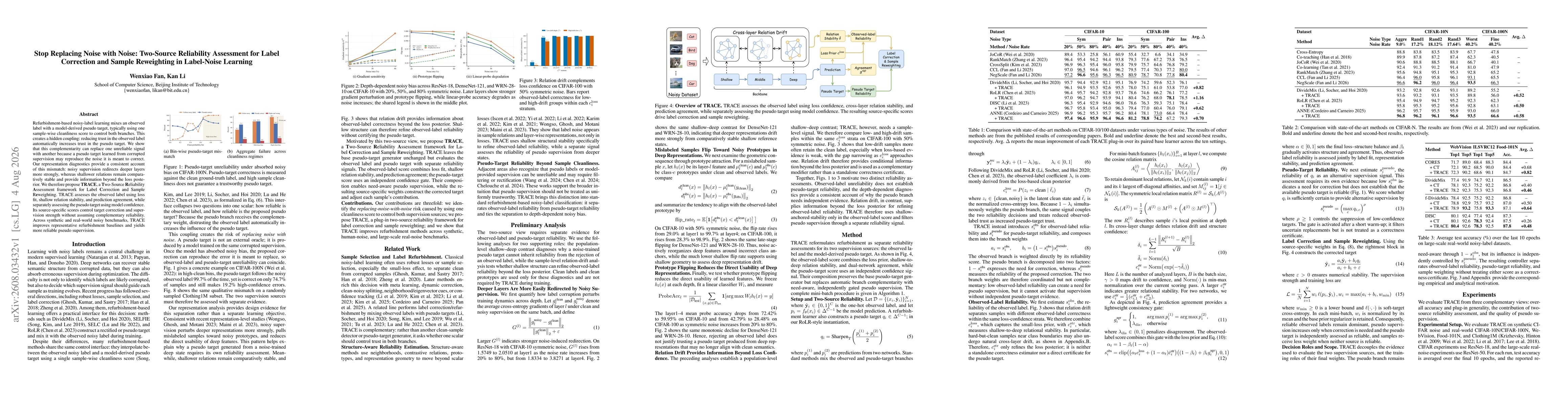 Thumbnail for Stop Replacing Noise with Noise: Two-Source Reliability Assessment for Label Correction and Sample Reweighting in Label-Noise Learning