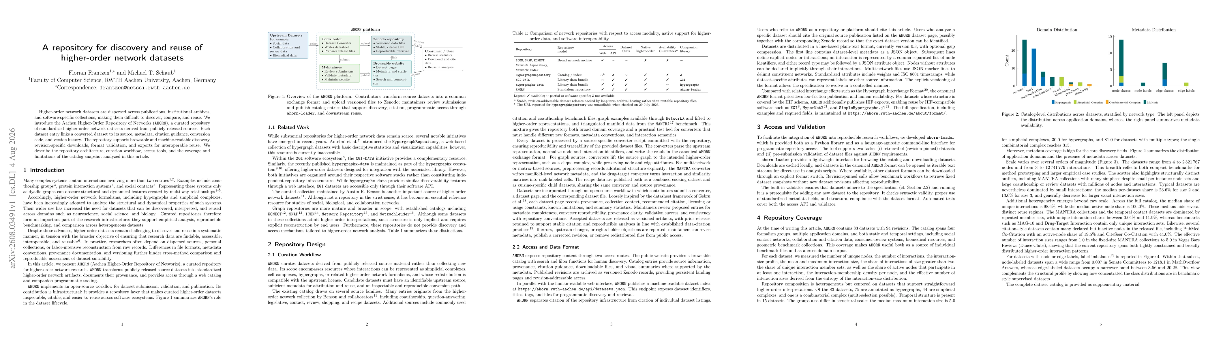 Thumbnail for A repository for discovery and reuse of higher-order network datasets